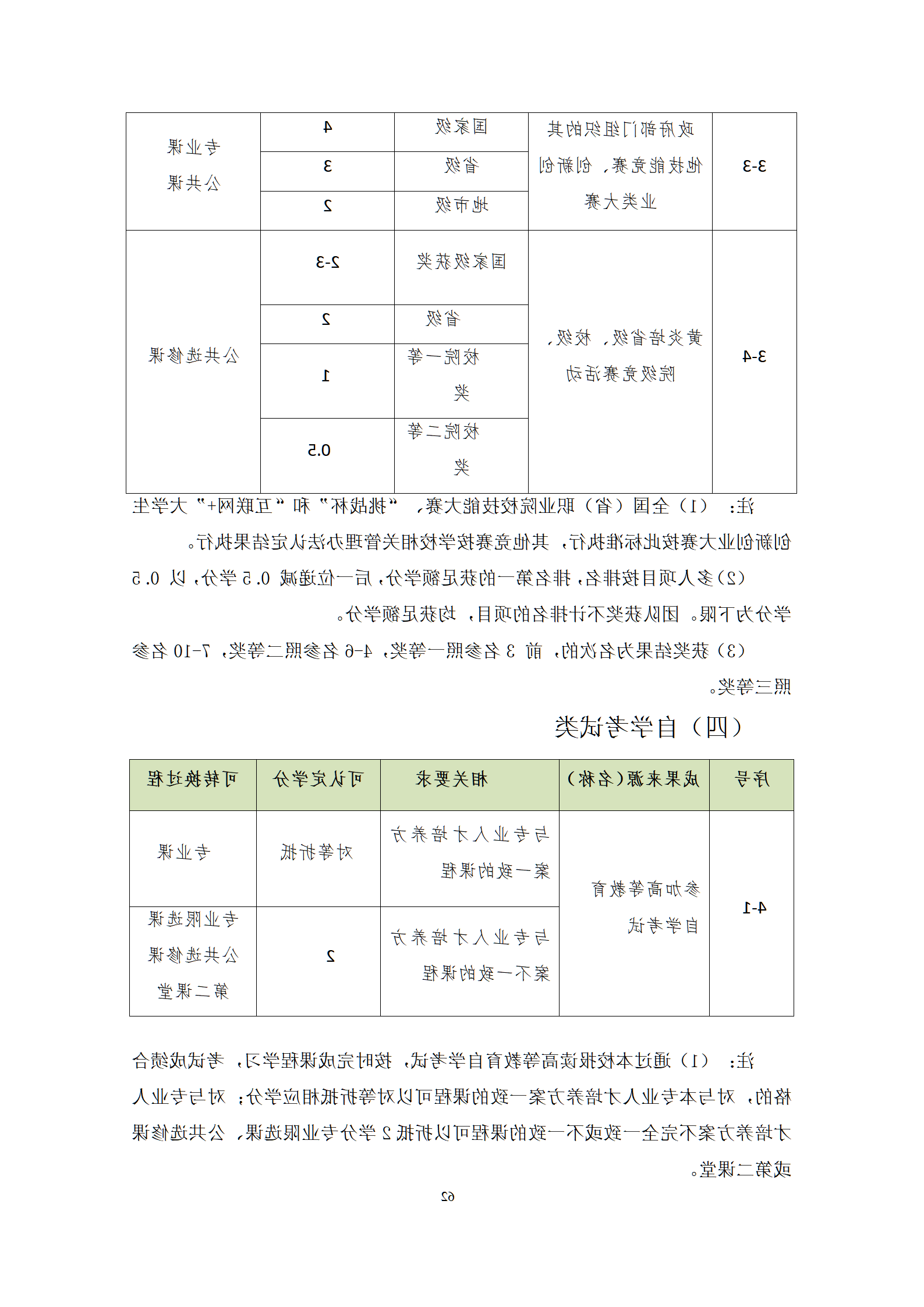 20210730赌博平台2021级机械制造及自动化专业人才培养方案修改9.3_64.png