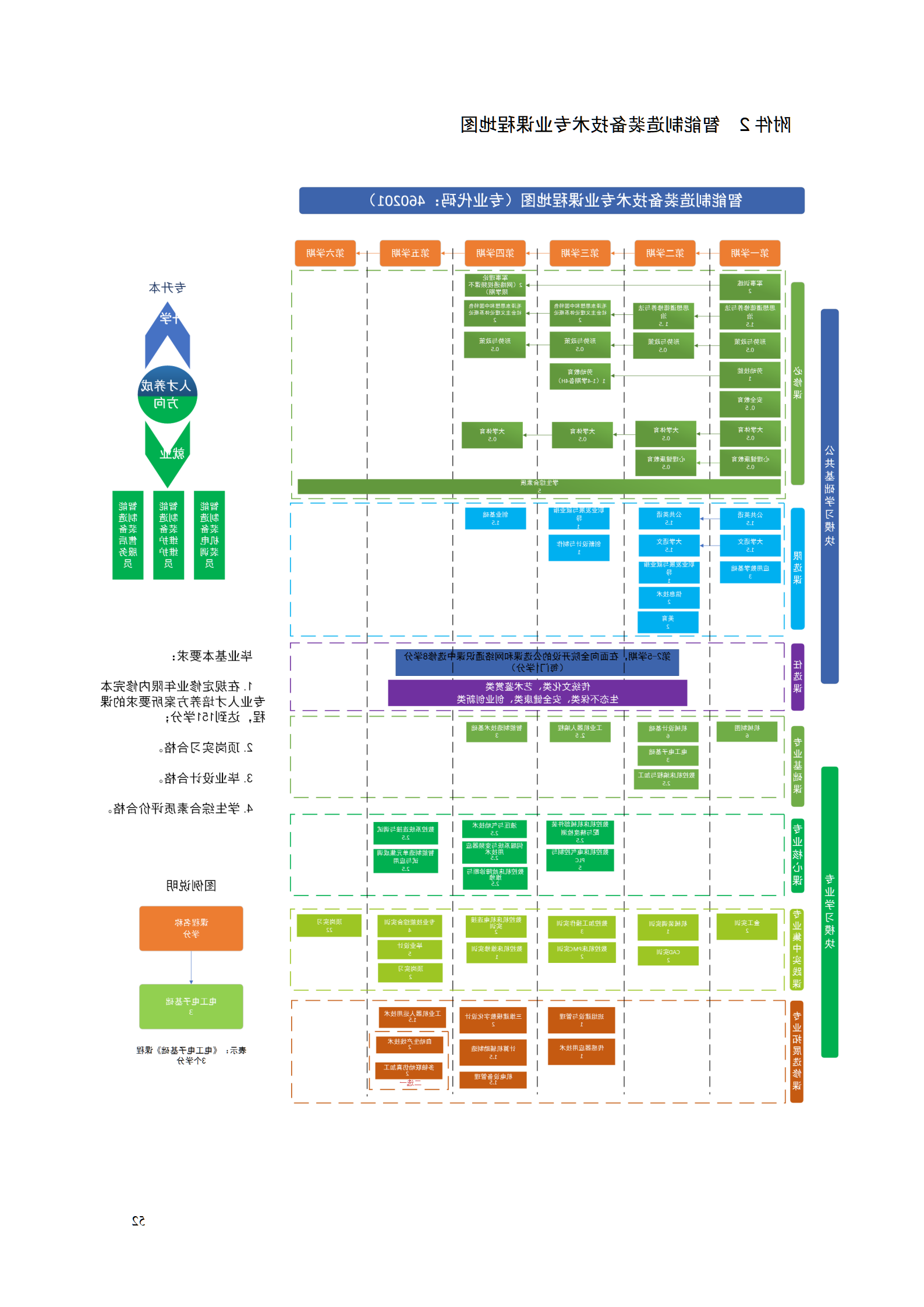 赌博平台2021级智能制造装备技术专业人才培养方案7.30_54.png