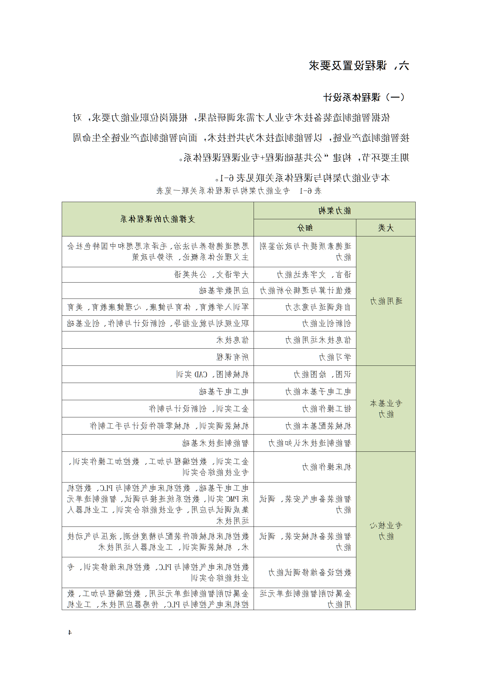 赌博平台2021级智能制造装备技术专业人才培养方案7.30_06.png