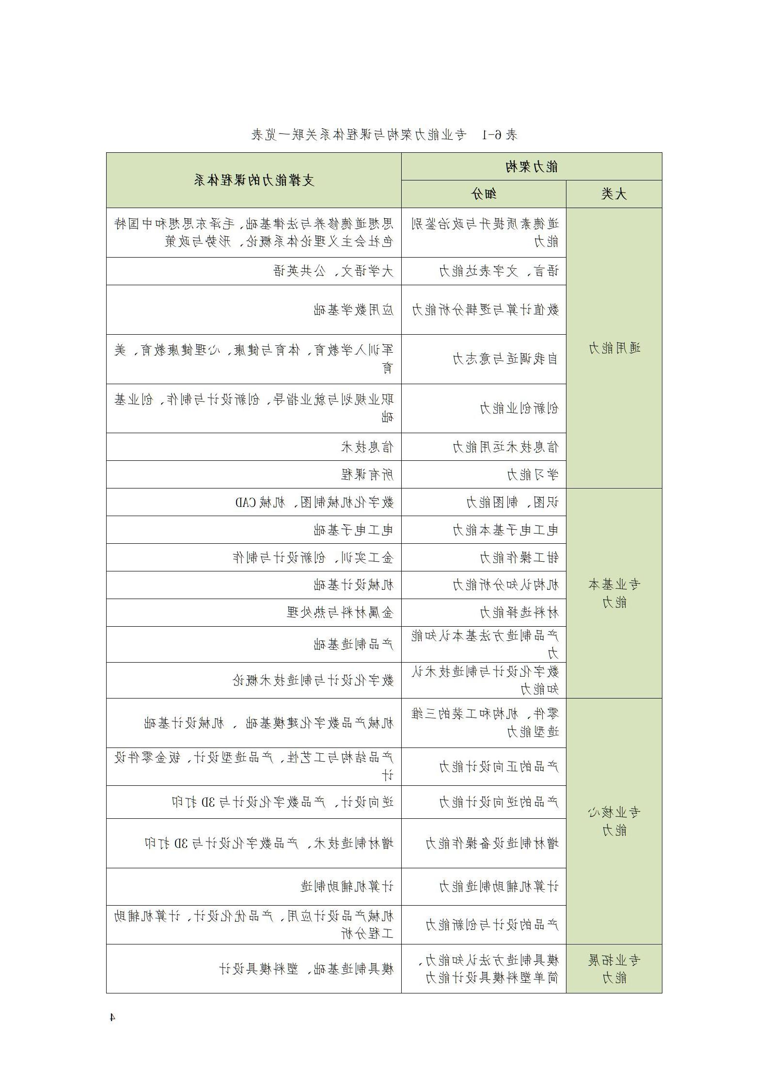 AAAA赌博平台2022级数字化设计与制造技术专业人才培养方案20220906_06.jpg