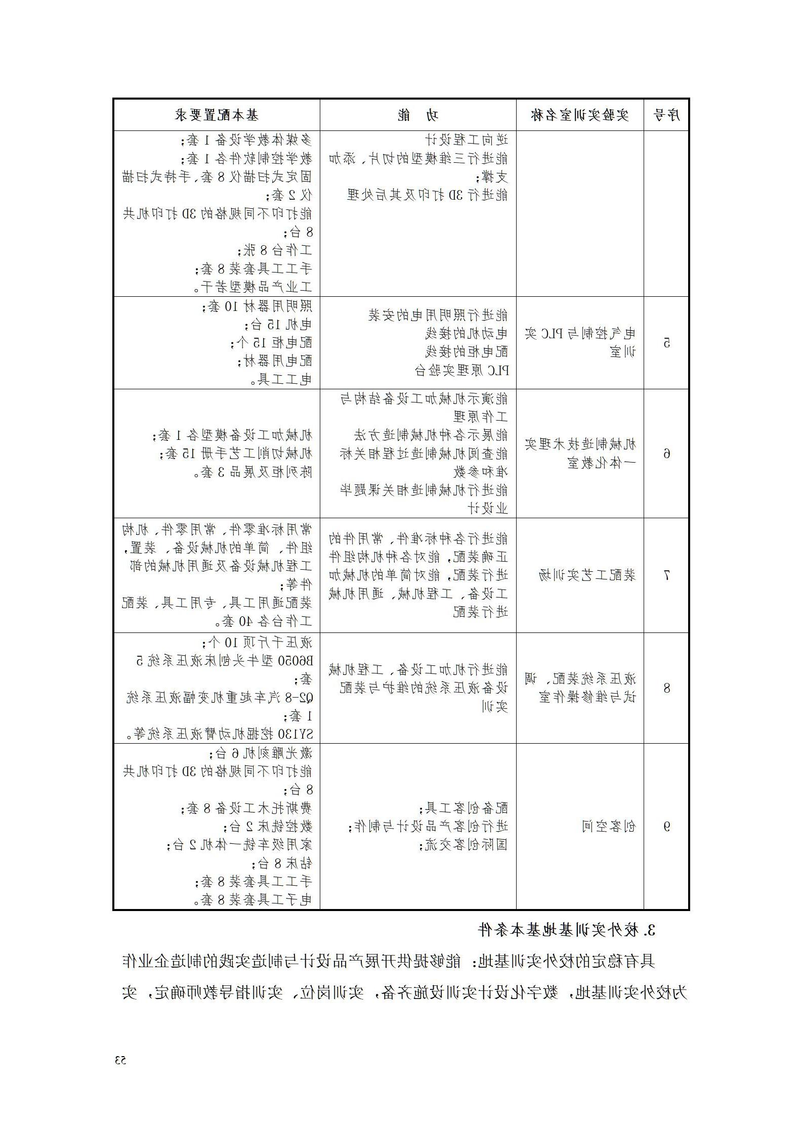 AAAA赌博平台2022级数字化设计与制造技术专业人才培养方案20220906_55.jpg