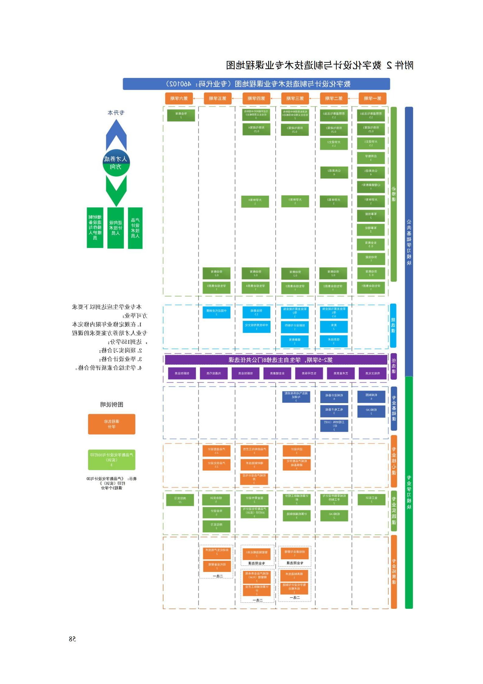 AAAA赌博平台2022级数字化设计与制造技术专业人才培养方案20220906_60.jpg