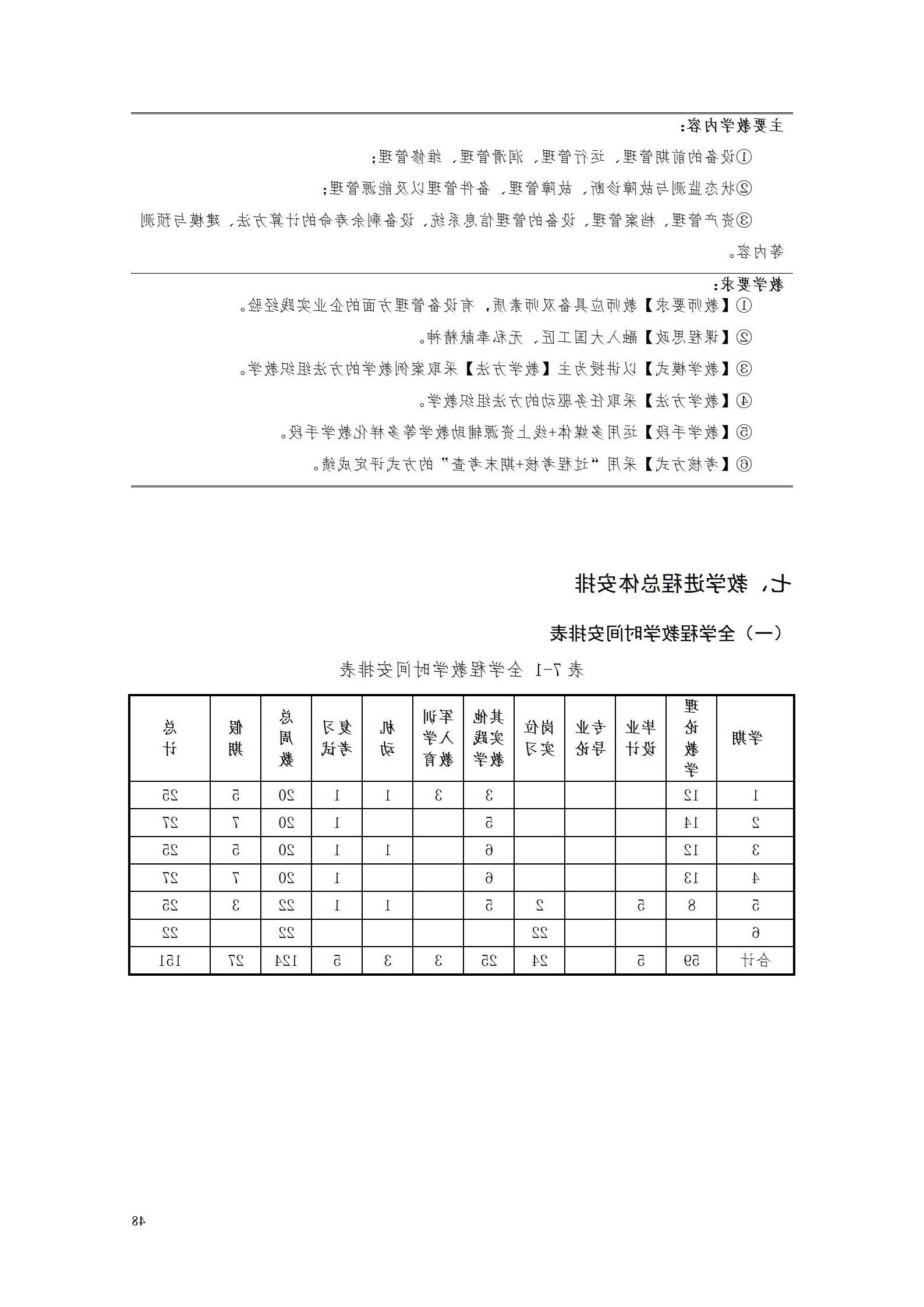 AAAA赌博平台2022级数字化设计与制造技术专业人才培养方案20220906_50.jpg