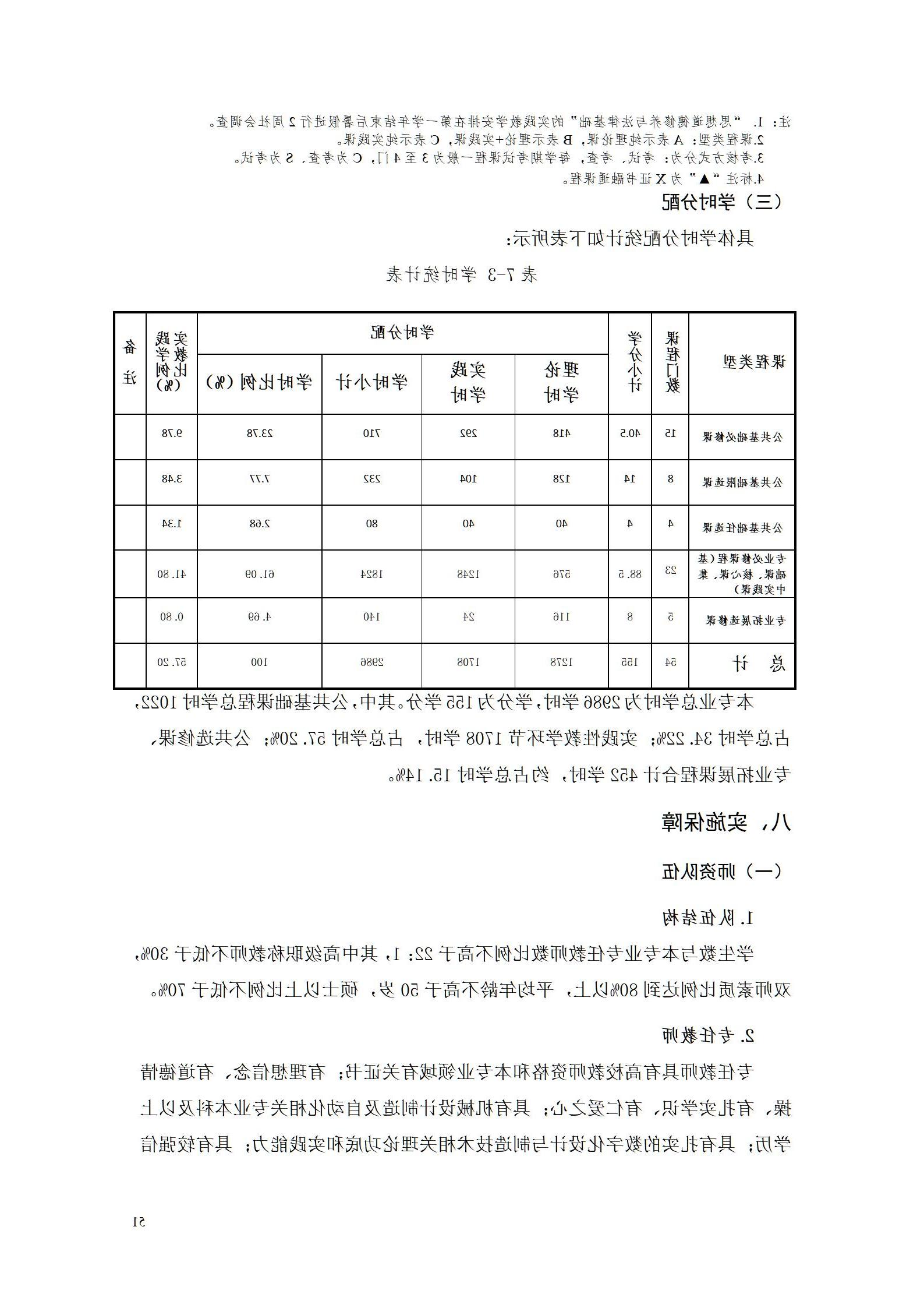 AAAA赌博平台2022级数字化设计与制造技术专业人才培养方案20220906_53.jpg