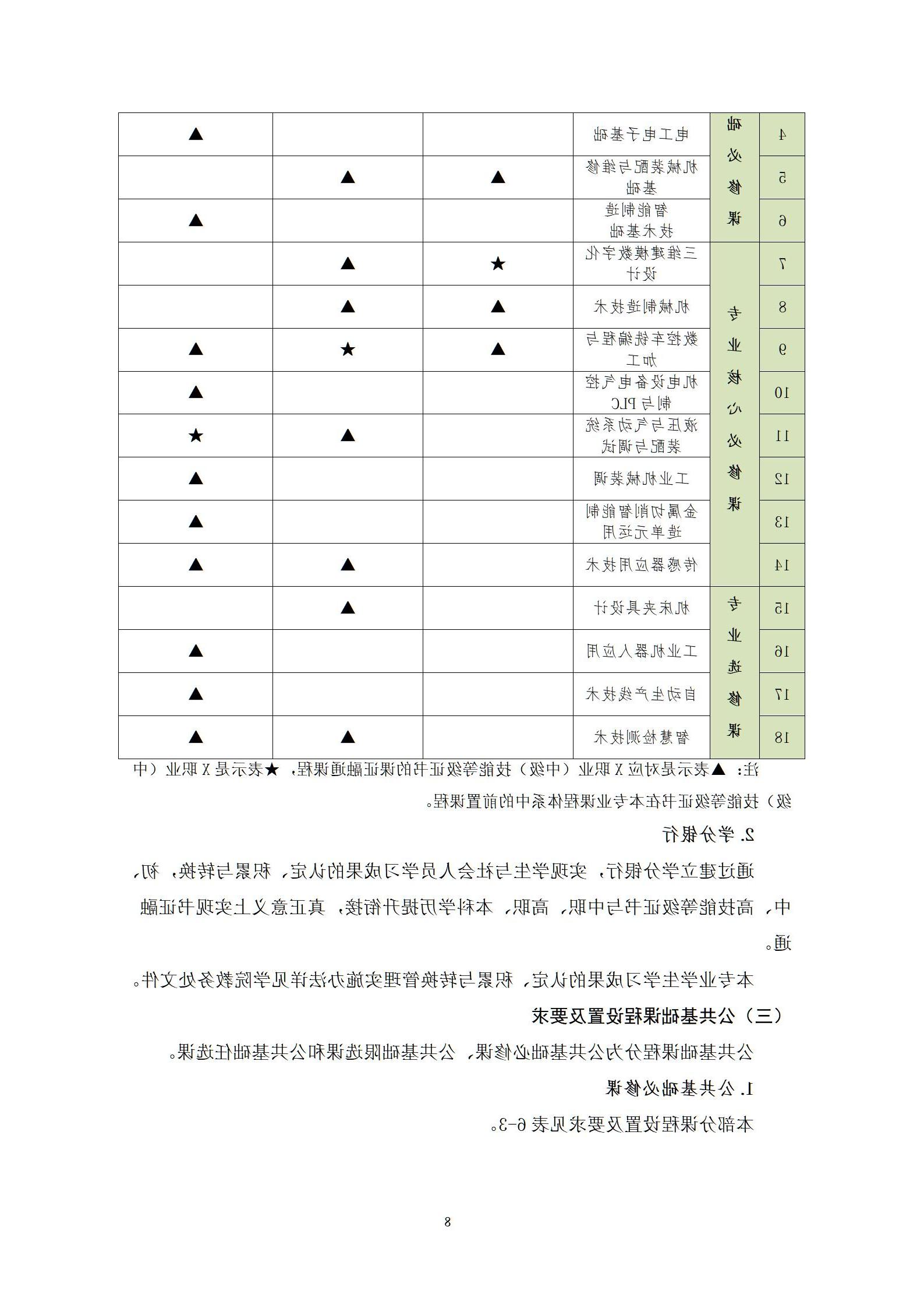 20220907赌博平台2022级机械制造及自动化专业人才培养方案_10.jpg