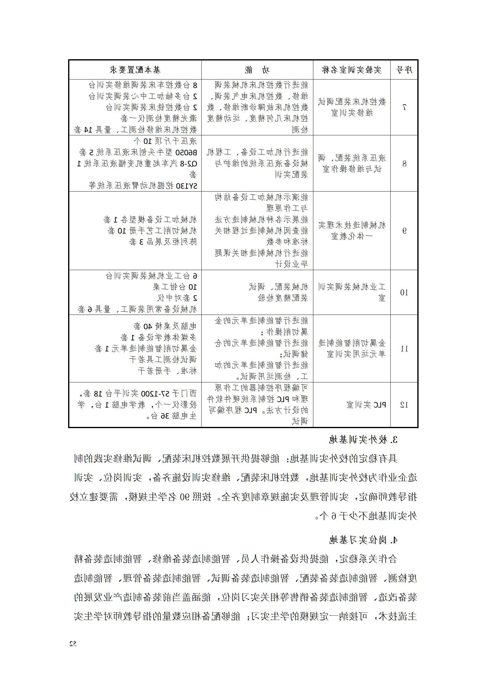 赌博平台2022级智能制造装备技术专业人才培养方案20220905_54.jpg