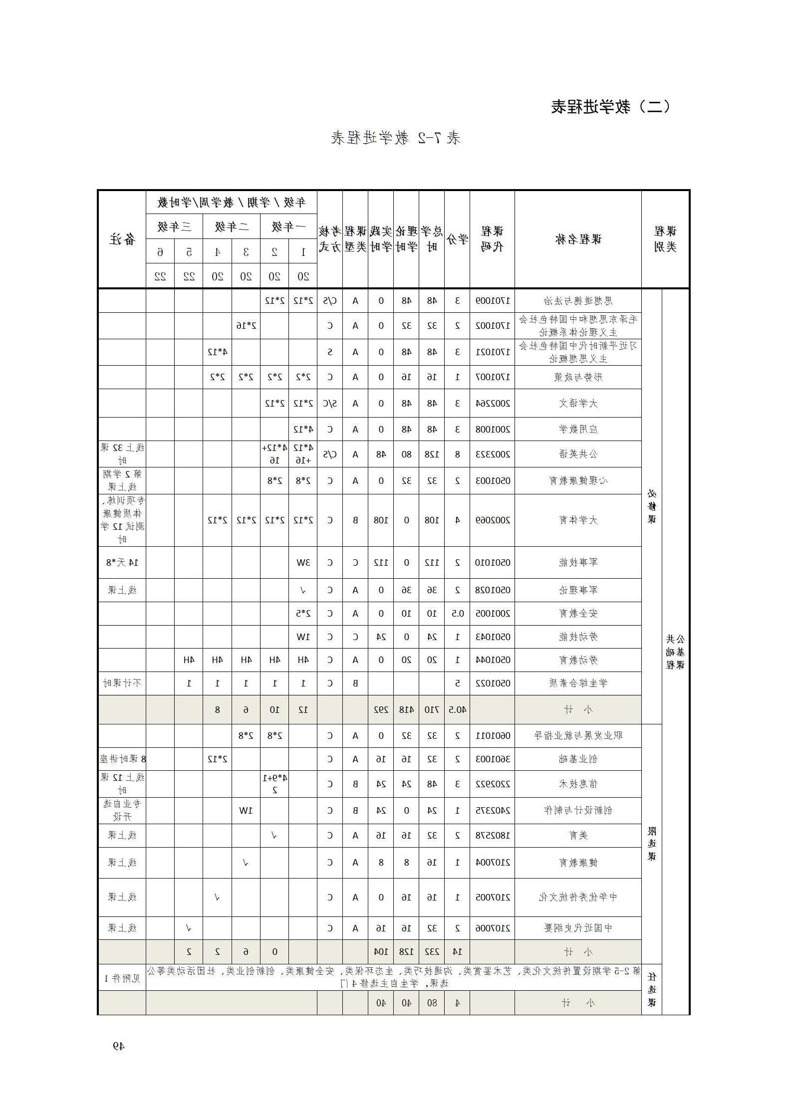 AAAA赌博平台2022级数字化设计与制造技术专业人才培养方案20220906_51.jpg